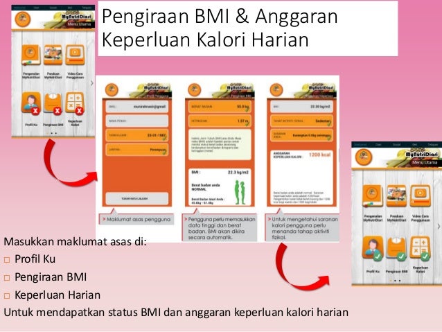 Amalan pemakanan berkualiti jess wong hui juan