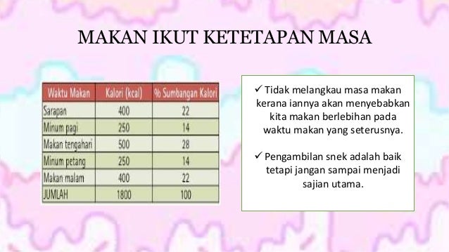 Jumlah Kalori Untuk Aktiviti Fizikal Kkm