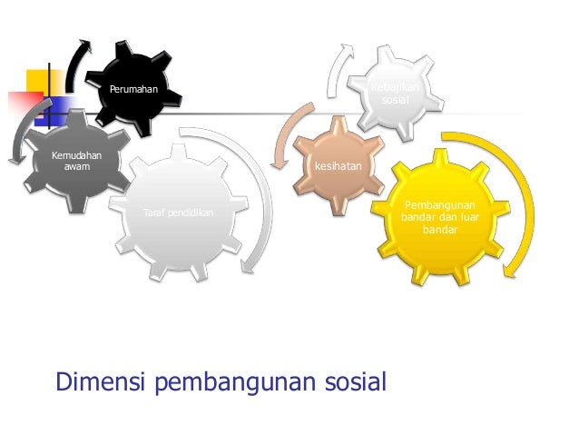 contoh amalan terbaik dalam pembangunan sosial
