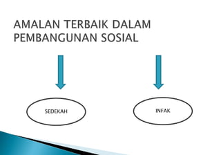 SEDEKAH INFAK
 