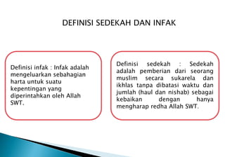 DEFINISI SEDEKAH DAN INFAK
Definisi sedekah : Sedekah
adalah pemberian dari seorang
muslim secara sukarela dan
ikhlas tanpa dibatasi waktu dan
jumlah (haul dan nishab) sebagai
kebaikan dengan hanya
mengharap redha Allah SWT.
Definisi infak : Infak adalah
mengeluarkan sebahagian
harta untuk suatu
kepentingan yang
diperintahkan oleh Allah
SWT.
 