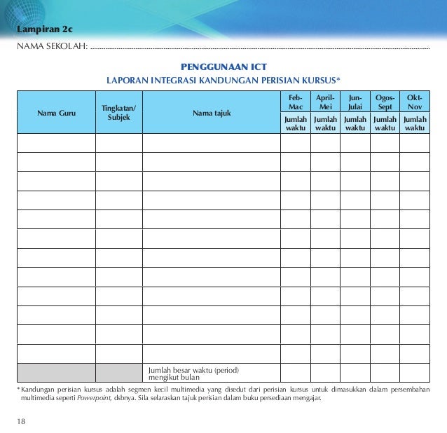 AMALAN TERBAIK PEMBUDAYAAN ICT DI SEKOLAH (SSQS)