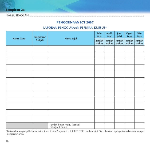 Amalan terbaik pembudayaan_ict