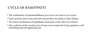 presentation on shadrasa described in CHARAKA | PPTX