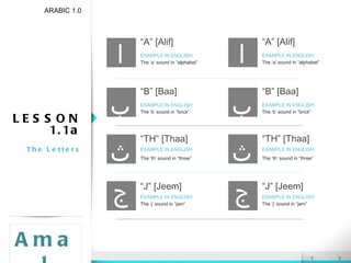 LESSON 1.1a The Letters ARABIC 1.0 ا  ب  ت  ث  ج  ح خ  د  ذ  ر  ز  س ش  ص  ض  ط  ظ  ع غ  ف  ق  ك  ل م  ن  ه‍  و  ي Amal ا ب ث ج ا ب ث ج “ A” [Alif] EXAMPLE IN ENGLISH: The ‘a’ sound in “alphabet”   “ B” [Baa] EXAMPLE IN ENGLISH: The ‘b’ sound in “brick”   “ TH” [Thaa] EXAMPLE IN ENGLISH: The ‘th‘ sound in “three” “ J” [Jeem] EXAMPLE IN ENGLISH: The ‘j’ sound in “jam”   “ A” [Alif] EXAMPLE IN ENGLISH: The ‘a’ sound in “alphabet”   “ B” [Baa] EXAMPLE IN ENGLISH: The ‘b’ sound in “brick”   “ TH” [Thaa] EXAMPLE IN ENGLISH: The ‘th‘ sound in “three” “ J” [Jeem] EXAMPLE IN ENGLISH: The ‘j’ sound in “jam”   