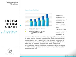 Your Presentation Title is Here LOREM IPSUM CHART Lorem Ipsum Dolor Sit Ammet Praesent mauris ante, elementum et, bibendum at, posuere sit amet Lorem ipsum dolor sit amet, consectetuer adipiscing elit. Nam cursus. Morbi ut mi. Lorem Ipsum Dolor sit Elementum Amet 50% Lorem Ipsum Dolor sit Amet 50% Lorem ipsum dolor sit amet, consectetuer adipiscing elit. Nam cursus. Morbi ut mi. Nullam enim leo, egestas id, condimentum at, laoreet mattis, massa. Sed eleifend nonummy diam. Praesent mauris ante, elementum et, bibendum at, posuere sit amet, nibh. Morbi ut mi. Nullam enim leo, egestas id, Morbi ut mi. Nullam enim leo, egestas id, condimentum at, laoreet mattis, massa. Lorem ipsum dolor sit amet, consectetuer adipiscing elit. Nam cursus. Morbi ut mi. Nullam enim leo, egestas id, condimentum at, laoreet mattis, massa. Sed eleifend nonummy diam Lorem Ipsum Pie Chart 