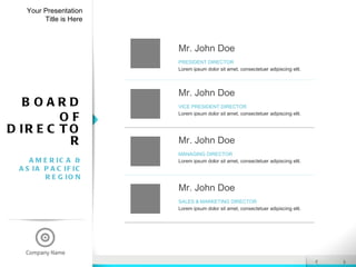 Your Presentation Title is Here BOARD OF DIRECTOR AMERICA & ASIA PACIFIC REGION Mr. John Doe PRESIDENT DIRECTOR Lorem ipsum dolor sit amet, consectetuer adipiscing elit.   Mr. John Doe VICE PRESIDENT DIRECTOR Lorem ipsum dolor sit amet, consectetuer adipiscing elit.   Mr. John Doe MANAGING DIRECTOR Lorem ipsum dolor sit amet, consectetuer adipiscing elit.   Mr. John Doe SALES & MARKETING DIRECTOR Lorem ipsum dolor sit amet, consectetuer adipiscing elit.   
