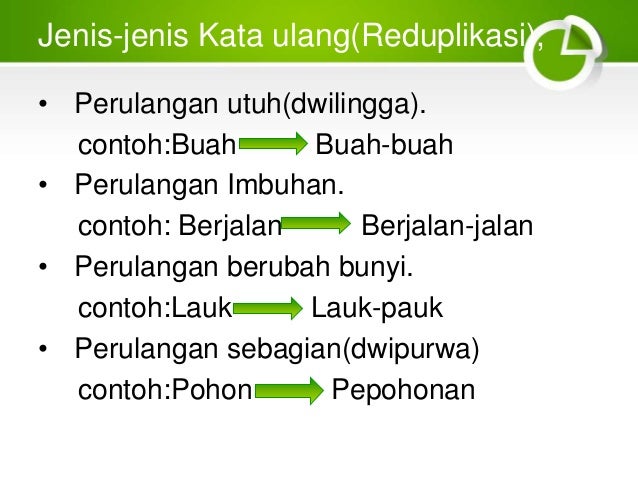 Kata Dan Pembentukan
