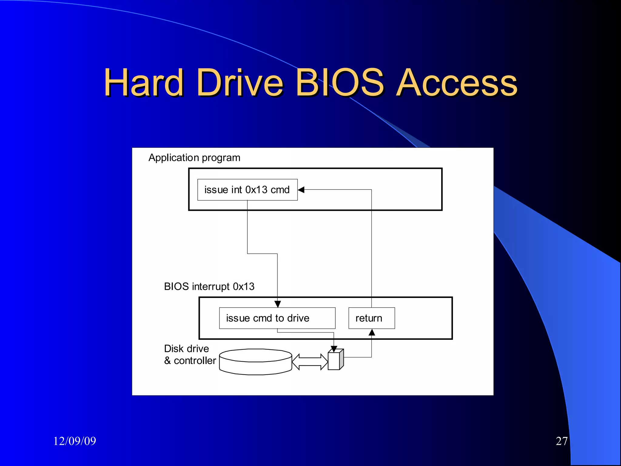 Hard Drive BIOS Access 
