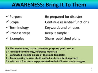 ©AmalfiCORE, LLC
AWARENESS: Bring It To Them
 Purpose Be prepared for disaster
 Scope Continue essential functions
 Terminology Keywords and phrases
 Process steps Keep It simple
 Examples Share published plans
2
5
1 – Met one-on-one, shared concepts, purpose, goals, scope
2 – Provided terminology, reference materials
3 – Conducted training on use of tools and templates
4 – Team working sessions built unified and consistent approach
5 – With each functional rep presented to their Director and managers
 