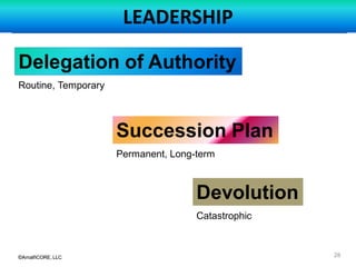 ©AmalfiCORE, LLC 28©AmalfiCORE, LLC
Delegation of Authority
Succession Plan
Devolution
Routine, Temporary
Permanent, Long-term
Catastrophic
LEADERSHIP
 