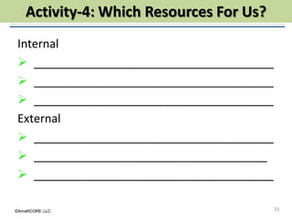©AmalfiCORE, LLC 33©AmalfiCORE, LLC
Internal
 _____________________________________
 _____________________________________
 _____________________________________
External
 _____________________________________
 ____________________________________
 _____________________________________
Activity-4: Which Resources For Us?
 