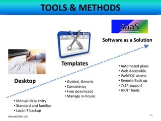 ©AmalfiCORE, LLC
TOOLS & METHODS
34
Software as a Solution
Templates
Desktop
• Automated plans
• Web Accessible
• WebEOC access
• Remote Back up
• 7x24 support
• HR/IT feeds
• Guided, Generic
• Consistency
• Free downloads
• Manage in-house
• Manual data entry
• Standard and familiar
• Local IT backup
 