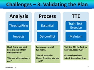 ©AmalfiCORE, LLC
Challenges – 3: Validating the Plan
39
Analysis
Threats/Risks
Impacts
Process
Essential
De-conflict
TTE
Train-Test-
Exercise
Maintain
Quell fears, use best
data available from
official sources.
“We are all important –
not!”
Focus on essential
functions.
“We all want the
library for alternate site
– not!”
Training OK; No Test or
Exercise. Need AAR
Quarterly reviews
failed; Annual on time.
 