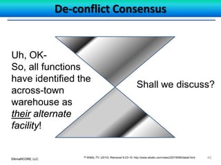 ©AmalfiCORE, LLC 45©AmalfiCORE, LLC
De-conflict Consensus
[5] WBAL-TV. (2010). Retrieved 9-23-10: http://www.wbaltv.com/news/22519090/detail.html
Uh, OK-
So, all functions
have identified the
across-town
warehouse as
their alternate
facility!
Shall we discuss?
 
