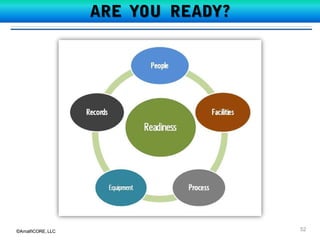 ©AmalfiCORE, LLC 52©AmalfiCORE, LLC
ARE YOU READY?
 