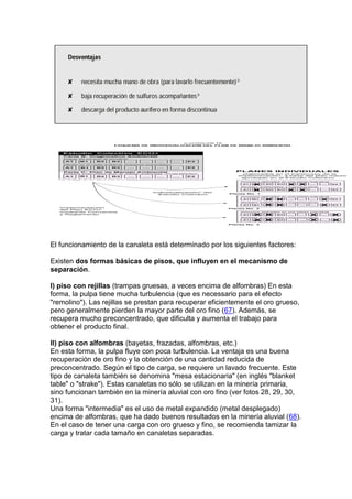 O

RACIÓN

El funcionamiento de la canaleta está determinado por los siguientes factores:
Existen dos formas básicas de pisos, que influyen en el mecanismo de
separación.
I) piso con rejillas (trampas gruesas, a veces encima de alfombras) En esta
forma, la pulpa tiene mucha turbulencia (que es necessario para el efecto
"remolino"). Las rejillas se prestan para recuperar eficientemente el oro grueso,
pero generalmente pierden la mayor parte del oro fino (67). Además, se
recupera mucho preconcentrado, que dificulta y aumenta el trabajo para
obtener el producto final.
II) piso con alfombras (bayetas, frazadas, alfombras, etc.)
En esta forma, la pulpa fluye con poca turbulencia. La ventaja es una buena
recuperación de oro fino y la obtención de una cantidad reducida de
preconcentrado. Según el tipo de carga, se requiere un lavado frecuente. Este
tipo de canaleta también se denomina "mesa estacionaria" (en inglés "blanket
table" o "strake"). Estas canaletas no sólo se utilizan en la minería primaria,
sino funcionan también en la minería aluvial con oro fino (ver fotos 28, 29, 30,
31).
Una forma "intermedia" es el uso de metal expandido (metal desplegado)
encima de alfombras, que ha dado buenos resultados en la minería aluvial (68).
En el caso de tener una carga con oro grueso y fino, se recomienda tamizar la
carga y tratar cada tamaño en canaletas separadas.

 