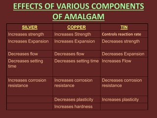 Amalgam | PPTX