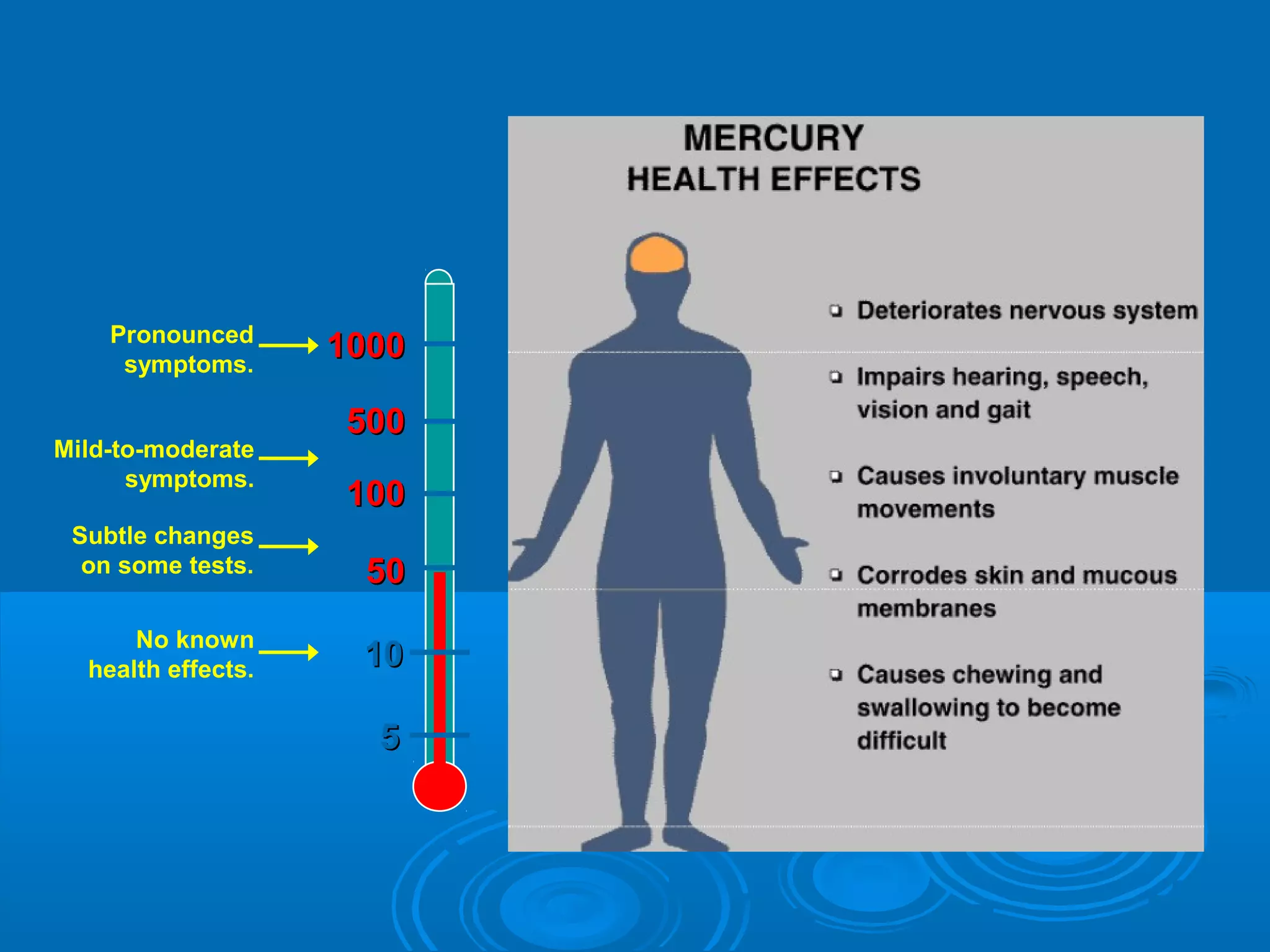Pronounced 
symptoms. 11000000 
Mild-to-moderate 
symptoms. 
Subtle changes 
on some tests. 
No known 
health effects. 
50000 
110000 
500 
1100 
5 
 