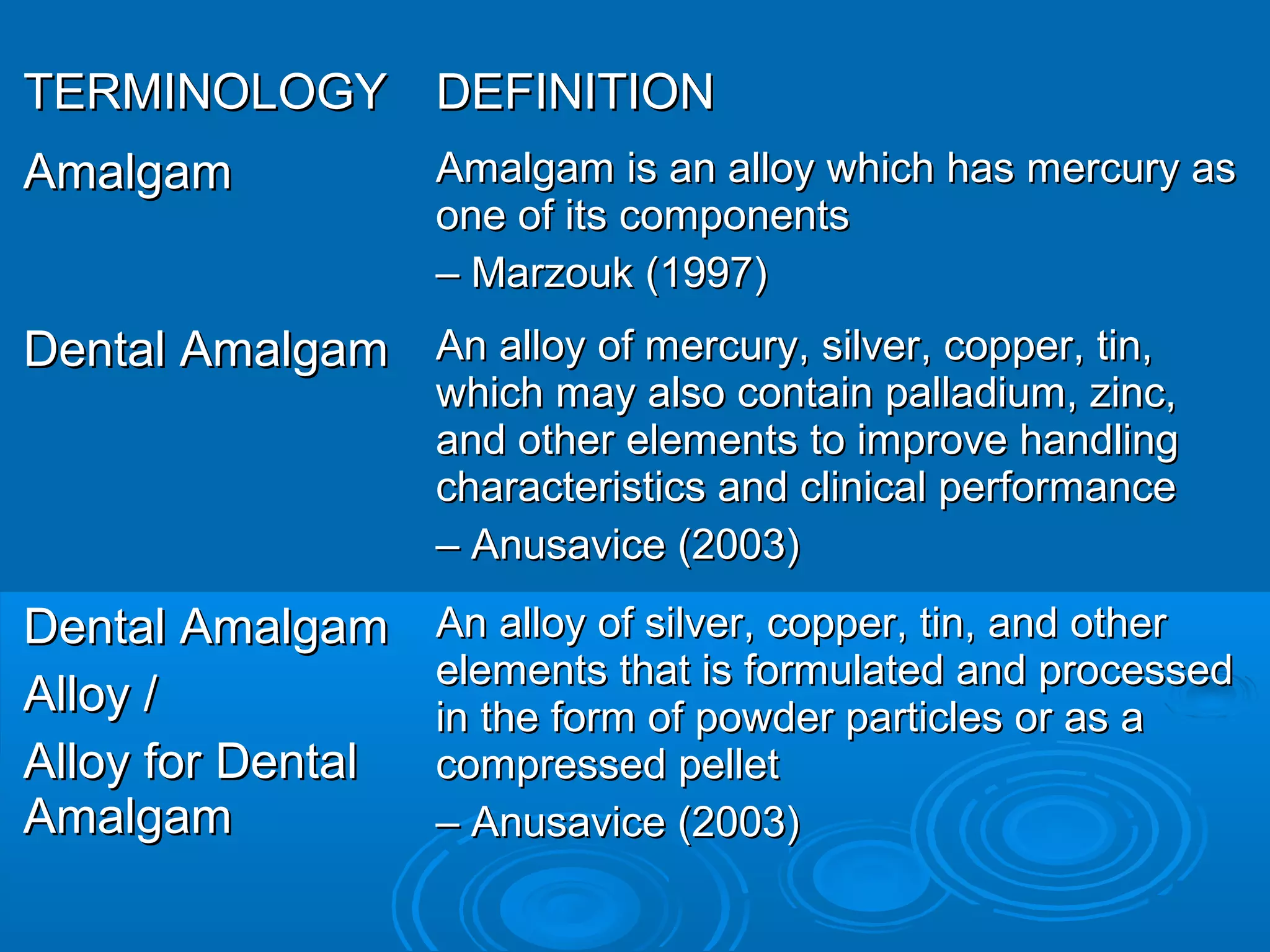 TTEERRMMIINNOOLLOOGGYY DDEEFFIINNIITTIIOONN 
AAmmaallggaamm AAmmaallggaamm iiss aann aallllooyy wwhhiicchh hhaass mmeerrccuurryy aass 
oonnee ooff iittss ccoommppoonneennttss 
–– MMaarrzzoouukk ((11999977)) 
DDeennttaall AAmmaallggaamm AAnn aallllooyy ooff mmeerrccuurryy,, ssiillvveerr,, ccooppppeerr,, ttiinn,, 
wwhhiicchh mmaayy aallssoo ccoonnttaaiinn ppaallllaaddiiuumm,, zziinncc,, 
aanndd ootthheerr eelleemmeennttss ttoo iimmpprroovvee hhaannddlliinngg 
cchhaarraacctteerriissttiiccss aanndd cclliinniiccaall ppeerrffoorrmmaannccee 
–– AAnnuussaavviiccee ((22000033)) 
DDeennttaall AAmmaallggaamm 
AAllllooyy // 
AAllllooyy ffoorr DDeennttaall 
AAmmaallggaamm 
AAnn aallllooyy ooff ssiillvveerr,, ccooppppeerr,, ttiinn,, aanndd ootthheerr 
eelleemmeennttss tthhaatt iiss ffoorrmmuullaatteedd aanndd pprroocceesssseedd 
iinn tthhee ffoorrmm ooff ppoowwddeerr ppaarrttiicclleess oorr aass aa 
ccoommpprreesssseedd ppeelllleett 
–– AAnnuussaavviiccee ((22000033)) 
 