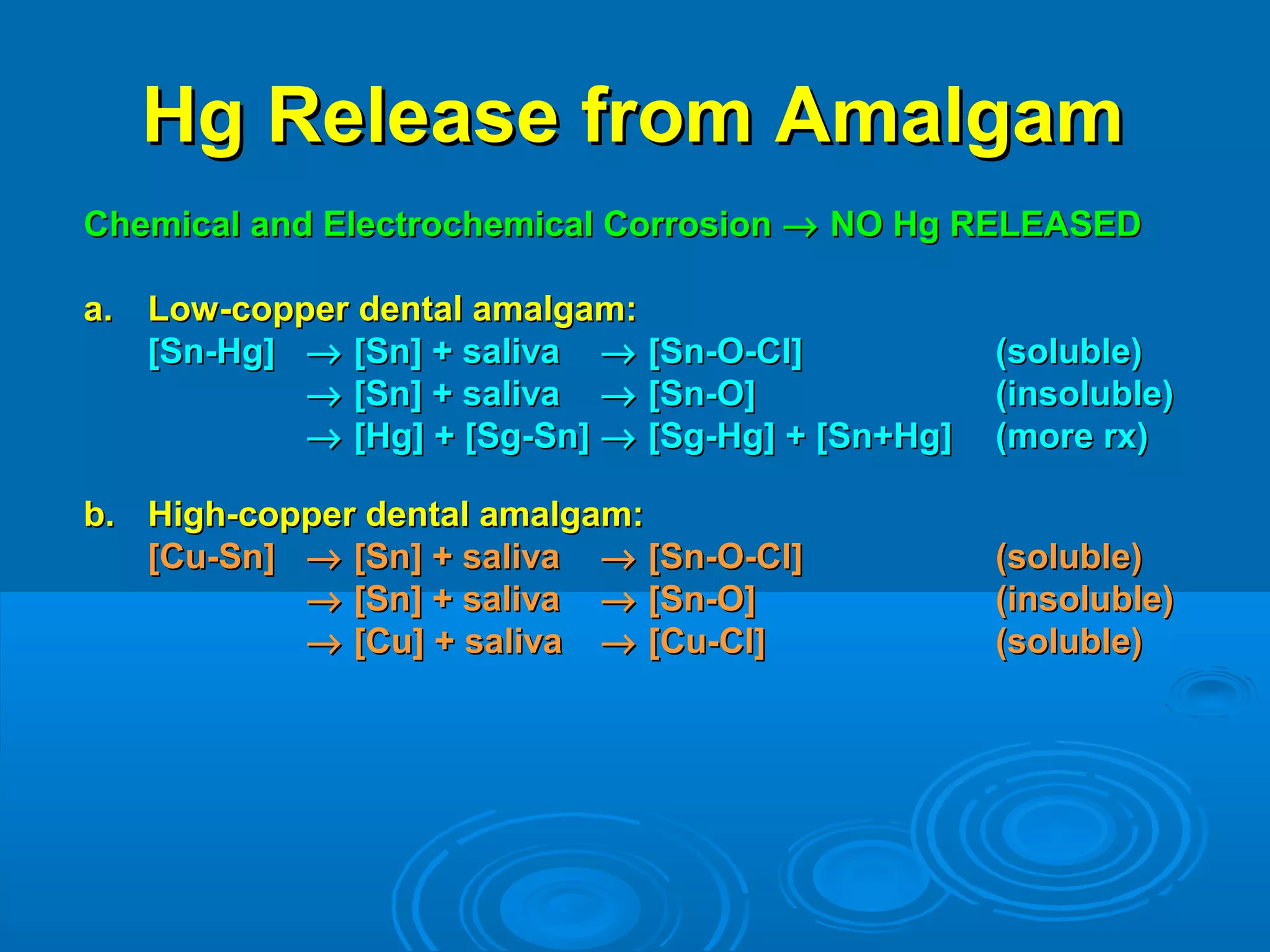 HHgg RReelleeaassee ffrroomm AAmmaallggaamm 
CChheemmiiccaall aanndd EElleeccttrroocchheemmiiccaall CCoorrrroossiioonn ® NNOO HHgg RREELLEEAASSEEDD 
aa.. LLooww--ccooppppeerr ddeennttaall aammaallggaamm: 
[[SSnn--HHgg]] ® [[SSnn]] ++ ssaalliivvaa ® [[SSnn--OO--CCll]] ((ssoolluubbllee)) 
® [[SSnn]] ++ ssaalliivvaa ® [[SSnn--OO]] ((iinnssoolluubbllee)) 
® [[HHgg]] ++ [[SSgg--SSnn]] ® [[SSgg--HHgg]] ++ [[SSnn++HHgg]] ((mmoorree rrxx)) 
bb.. HHiigghh--ccooppppeerr ddeennttaall aammaallggaamm: 
[[CCuu--SSnn]] ® [[SSnn]] ++ ssaalliivvaa ® [[SSnn--OO--CCll]] ((ssoolluubbllee)) 
® [[SSnn]] ++ ssaalliivvaa ® [[SSnn--OO]] ((iinnssoolluubbllee)) 
® [[CCuu]] ++ ssaalliivvaa ® [[CCuu--CCll]] ((ssoolluubbllee)) 
 