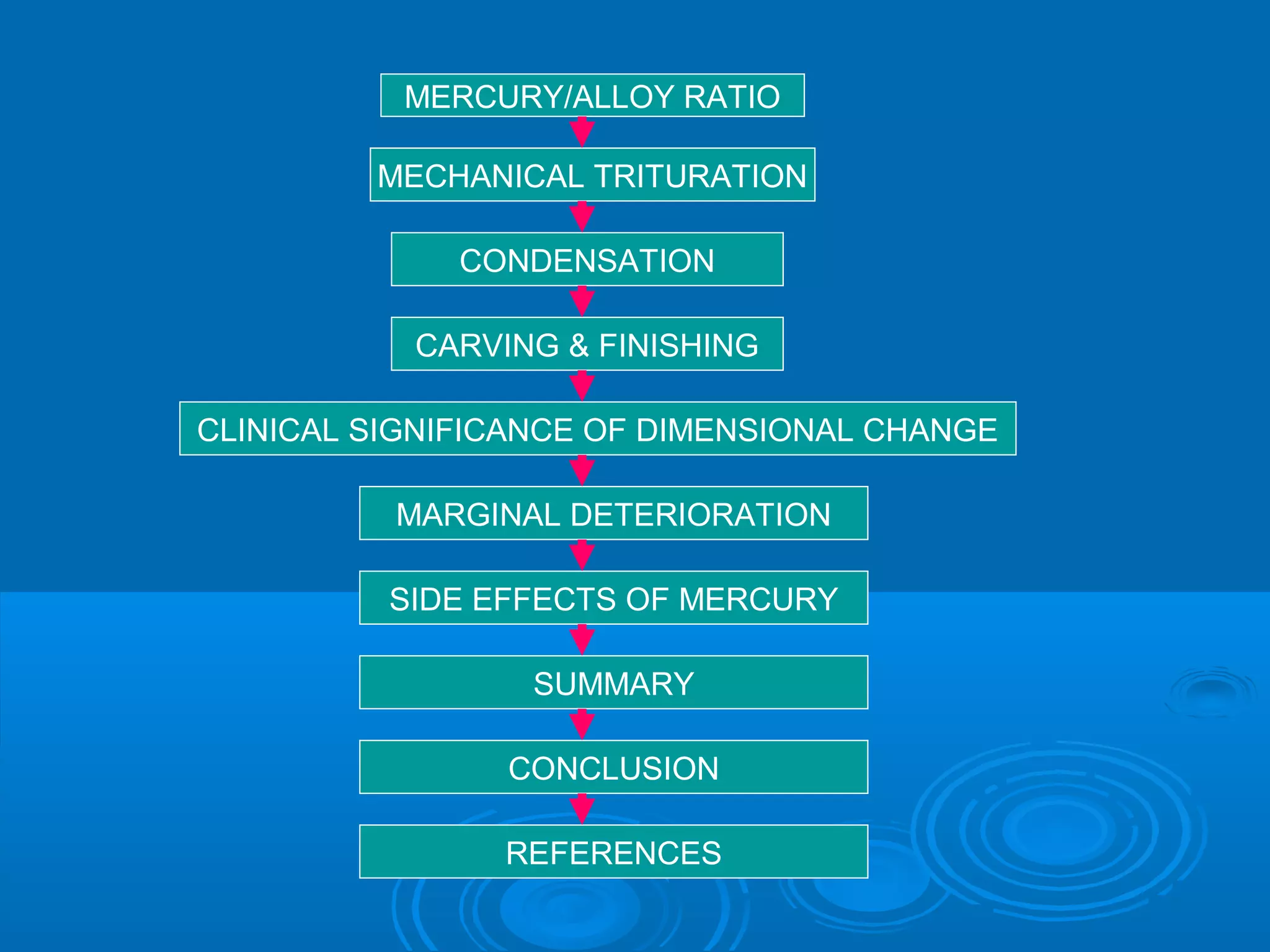 MERCURY/ALLOY RATIO 
MECHANICAL TRITURATION 
CONDENSATION 
CARVING & FINISHING 
CLINICAL SIGNIFICANCE OF DIMENSIONAL CHANGE 
MARGINAL DETERIORATION 
SIDE EFFECTS OF MERCURY 
SUMMARY 
CONCLUSION 
REFERENCES 
 