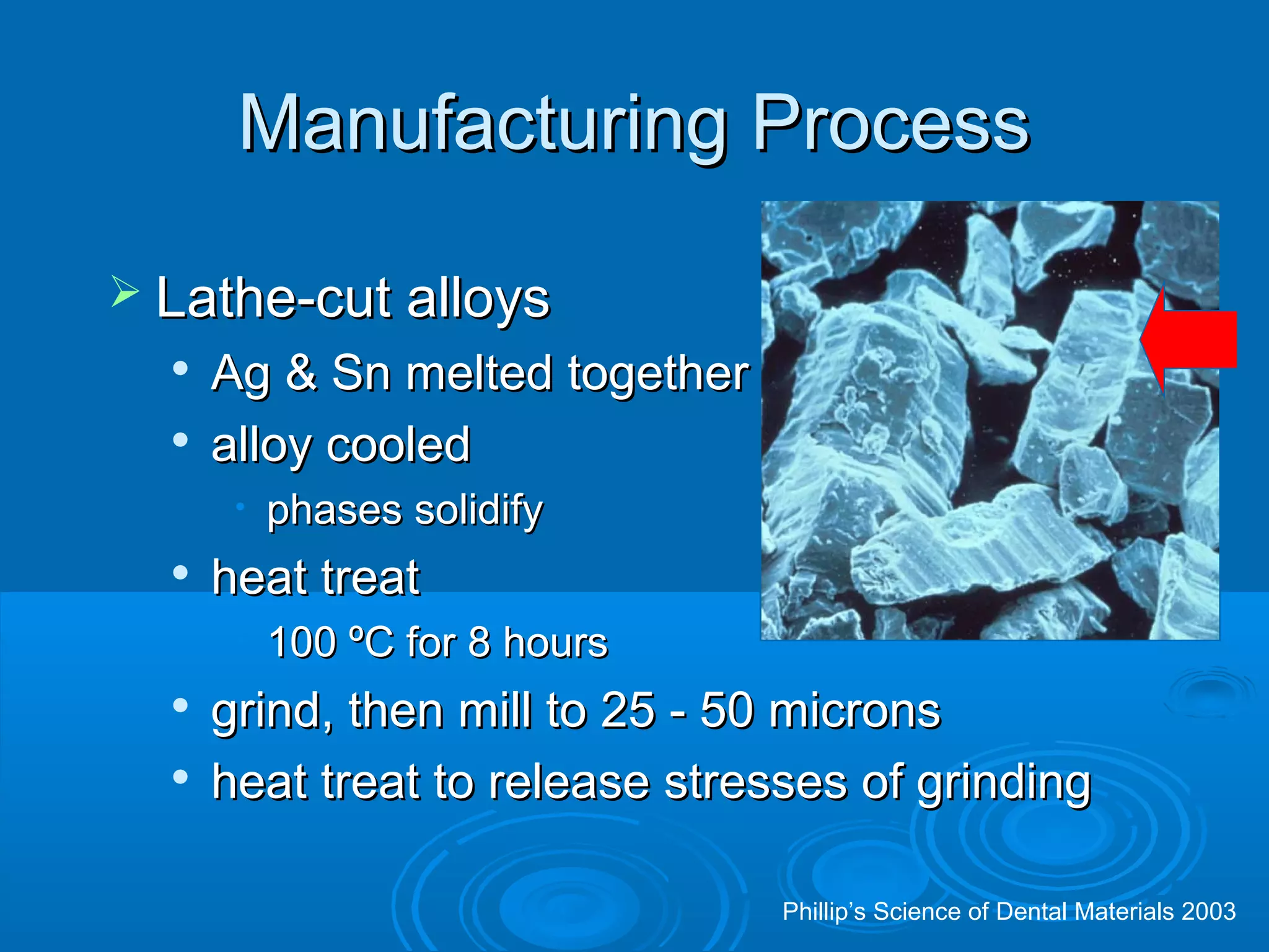 MMaannuuffaaccttuurriinngg PPrroocceessss 
 LLaatthhee--ccuutt aallllooyyss 
 AAgg && SSnn mmeelltteedd ttooggeetthheerr 
 aallllooyy ccoooolleedd 
• pphhaasseess ssoolliiddiiffyy 
 hheeaatt ttrreeaatt 
• 110000 ºCC ffoorr 88 hhoouurrss 
 ggrriinndd,, tthheenn mmiillll ttoo 2255 -- 5500 mmiiccrroonnss 
 hheeaatt ttrreeaatt ttoo rreelleeaassee ssttrreesssseess ooff ggrriinnddiinngg 
Phillip’s Science of Dental Materials 2003 
 