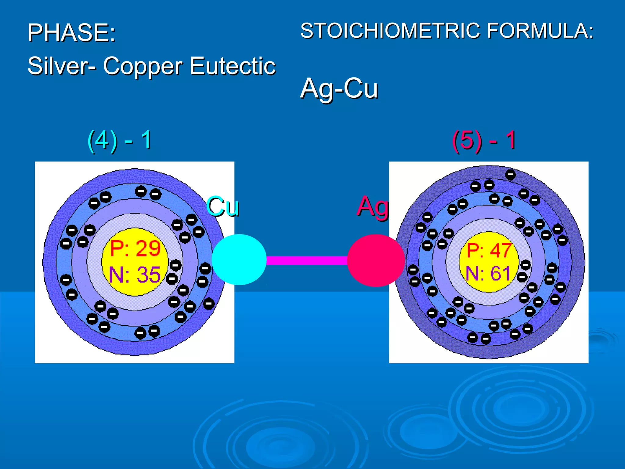 PPHHAASSEE:: 
SSiillvveerr-- CCooppppeerr EEuutteeccttiicc 
SSTTOOIICCHHIIOOMMEETTRRIICC FFOORRMMUULLAA:: 
AAgg--CCuu 
((44)) -- 11 ((55)) -- 11 
CCuu AAgg 
 