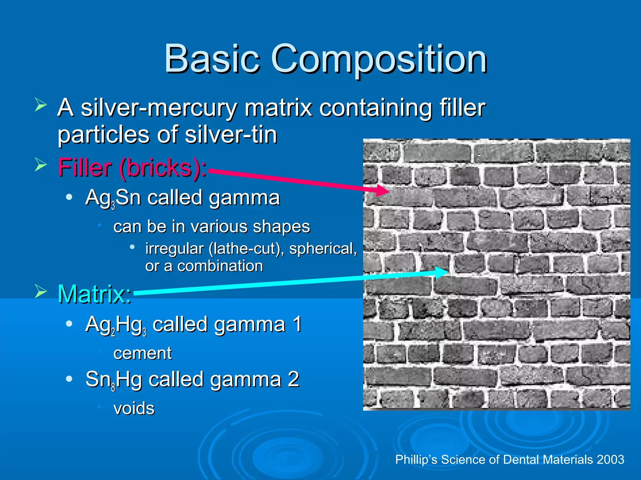 BBaassiicc CCoommppoossiittiioonn 
 AA ssiillvveerr--mmeerrccuurryy mmaattrriixx ccoonnttaaiinniinngg ffiilllleerr 
ppaarrttiicclleess ooff ssiillvveerr--ttiinn 
 FFiilllleerr ((bbrriicckkss)):: 
 AAgg33SSnn ccaalllleedd ggaammmmaa 
• ccaann bbee iinn vvaarriioouuss sshhaappeess 
 iirrrreegguullaarr ((llaatthhee--ccuutt)),, sspphheerriiccaall,, 
oorr aa ccoommbbiinnaattiioonn 
 MMaattrriixx:: 
 AAgg22HHgg33 ccaalllleedd ggaammmmaa 11 
• cceemmeenntt 
 SSnn88HHgg ccaalllleedd ggaammmmaa 22 
• vvooiiddss 
Phillip’s Science of Dental Materials 2003 
 