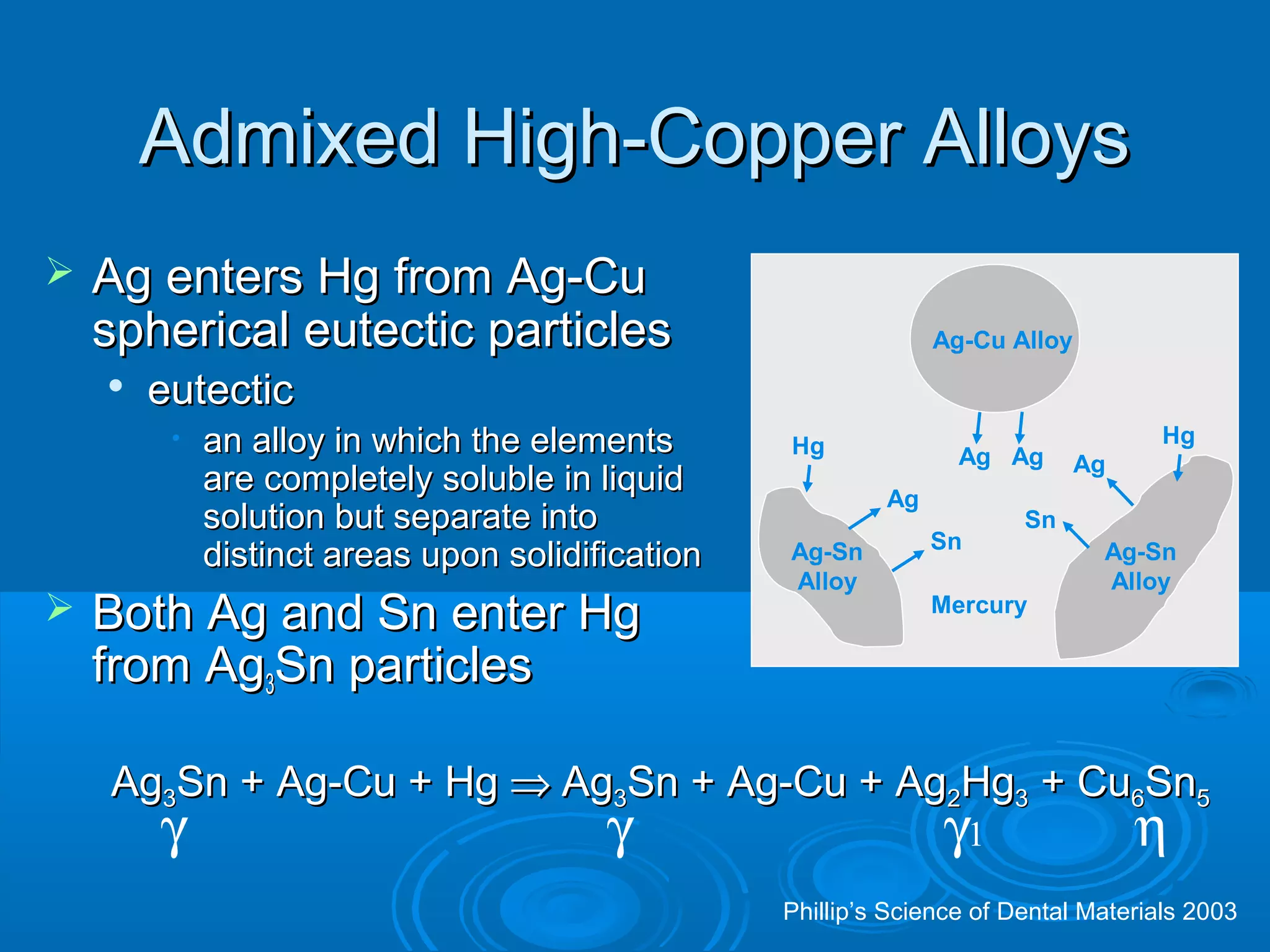 AAddmmiixxeedd HHiigghh--CCooppppeerr AAllllooyyss 
 AAgg eenntteerrss HHgg ffrroomm AAgg--CCuu 
sspphheerriiccaall eeuutteeccttiicc ppaarrttiicclleess 
 eeuutteeccttiicc 
• aann aallllooyy iinn wwhhiicchh tthhee eelleemmeennttss 
aarree ccoommpplleetteellyy ssoolluubbllee iinn lliiqquuiidd 
ssoolluuttiioonn bbuutt sseeppaarraattee iinnttoo 
ddiissttiinncctt aarreeaass uuppoonn ssoolliiddiiffiiccaattiioonn 
 BBootthh AAgg aanndd SSnn eenntteerr HHgg 
ffrroomm AAgg33SSnn ppaarrttiicclleess 
Hg Hg 
Ag-Sn 
Alloy 
Ag-Cu Alloy 
Ag Ag 
Ag-Sn 
Alloy 
Ag 
Sn 
Sn 
Mercury 
Ag 
AAgg33SSnn ++ AAgg--CCuu ++ HHgg Þ AAgg33SSnn ++ AAgg--CCuu ++ AAgg22HHgg33 ++ CCuu66SSnn5 
g g g1 h 
Phillip’s Science of Dental Materials 2003 
 