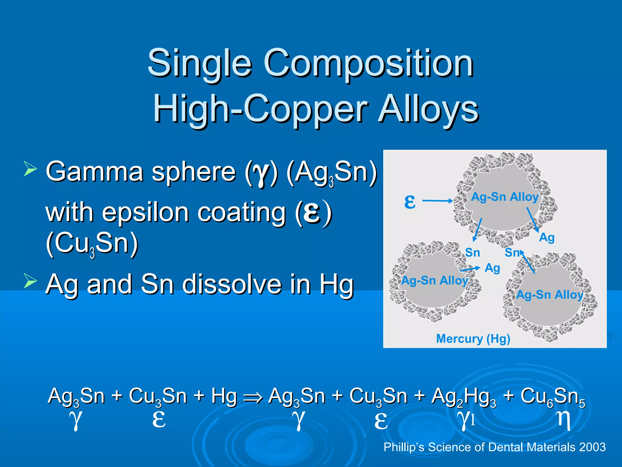 SSiinnggllee CCoommppoossiittiioonn 
HHiigghh--CCooppppeerr AAllllooyyss 
 GGaammmmaa sspphheerree ((g)) ((AAgg33SSnn)) 
wwiitthh eeppssiilloonn ccooaattiinngg ((e)) 
((CCuu33SSnn)) 
 AAgg aanndd SSnn ddiissssoollvvee iinn HHgg 
Ag-Sn Alloy 
Ag-Sn Alloy 
Ag-Sn Alloy 
Mercury (Hg) 
e 
Ag 
Sn 
Ag 
Sn 
AAgg33SSnn ++ CCuu33SSnn ++ HHgg Þ AAgg33SSnn ++ CCuu33SSnn ++ AAgg22HHgg33 ++ CCuu66SSnn5 
g e g e g1 h 
Phillip’s Science of Dental Materials 2003 
 