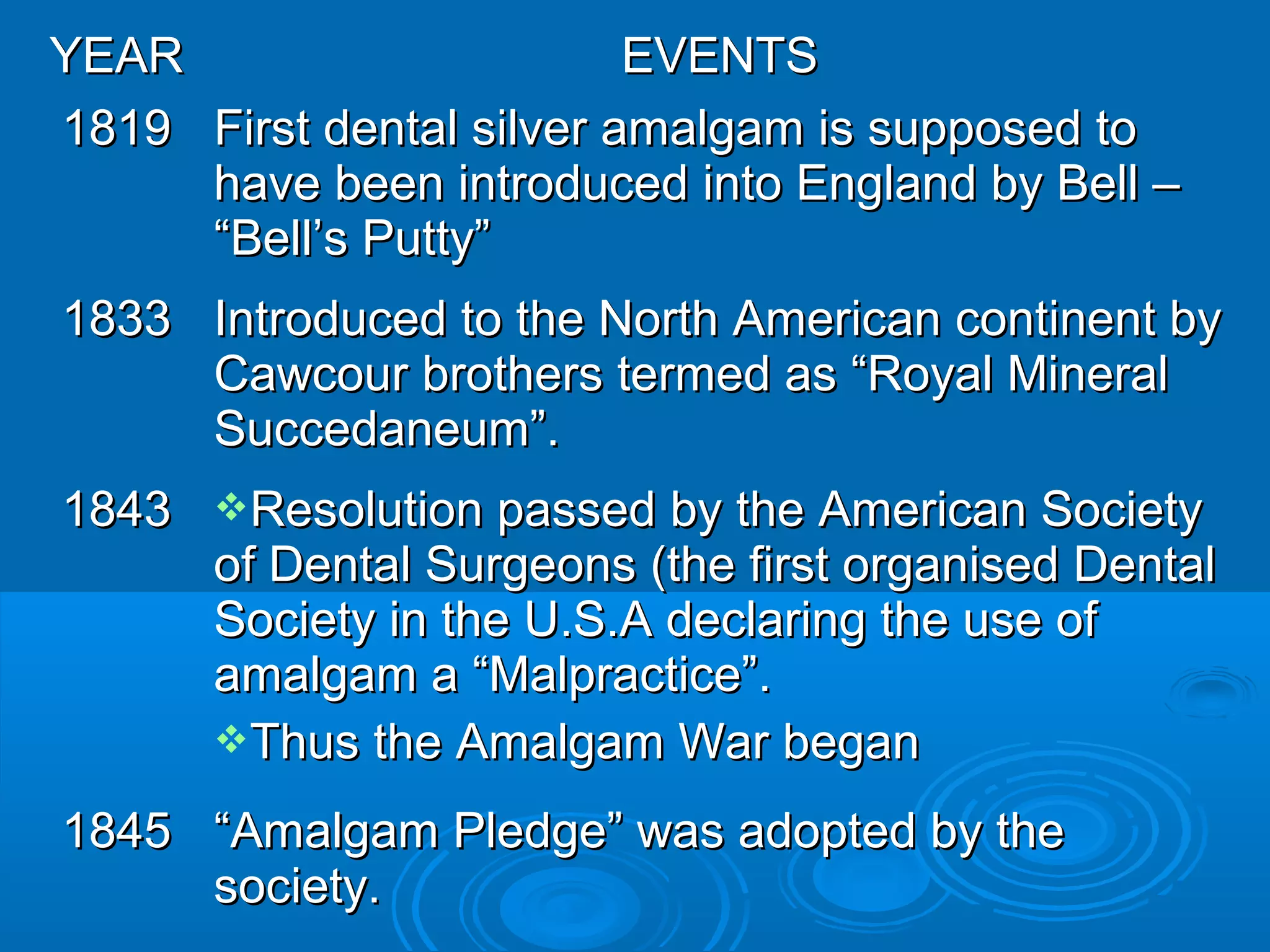 YYEEAARR EEVVEENNTTSS 
11881199 FFiirrsstt ddeennttaall ssiillvveerr aammaallggaamm iiss ssuuppppoosseedd ttoo 
hhaavvee bbeeeenn iinnttrroodduucceedd iinnttoo EEnnggllaanndd bbyy BBeellll –– 
““BBeellll’’ss PPuuttttyy”” 
11883333 IInnttrroodduucceedd ttoo tthhee NNoorrtthh AAmmeerriiccaann ccoonnttiinneenntt bbyy 
CCaawwccoouurr bbrrootthheerrss tteerrmmeedd aass ““RRooyyaall MMiinneerraall 
SSuucccceeddaanneeuumm””.. 
11884433 RReessoolluuttiioonn ppaasssseedd bbyy tthhee AAmmeerriiccaann SSoocciieettyy 
ooff DDeennttaall SSuurrggeeoonnss ((tthhee ffiirrsstt oorrggaanniisseedd DDeennttaall 
SSoocciieettyy iinn tthhee UU..SS..AA ddeeccllaarriinngg tthhee uussee ooff 
aammaallggaamm aa ““MMaallpprraaccttiiccee””.. 
TThhuuss tthhee AAmmaallggaamm WWaarr bbeeggaann 
11884455 ““AAmmaallggaamm PPlleeddggee”” wwaass aaddoopptteedd bbyy tthhee 
ssoocciieettyy.. 
 