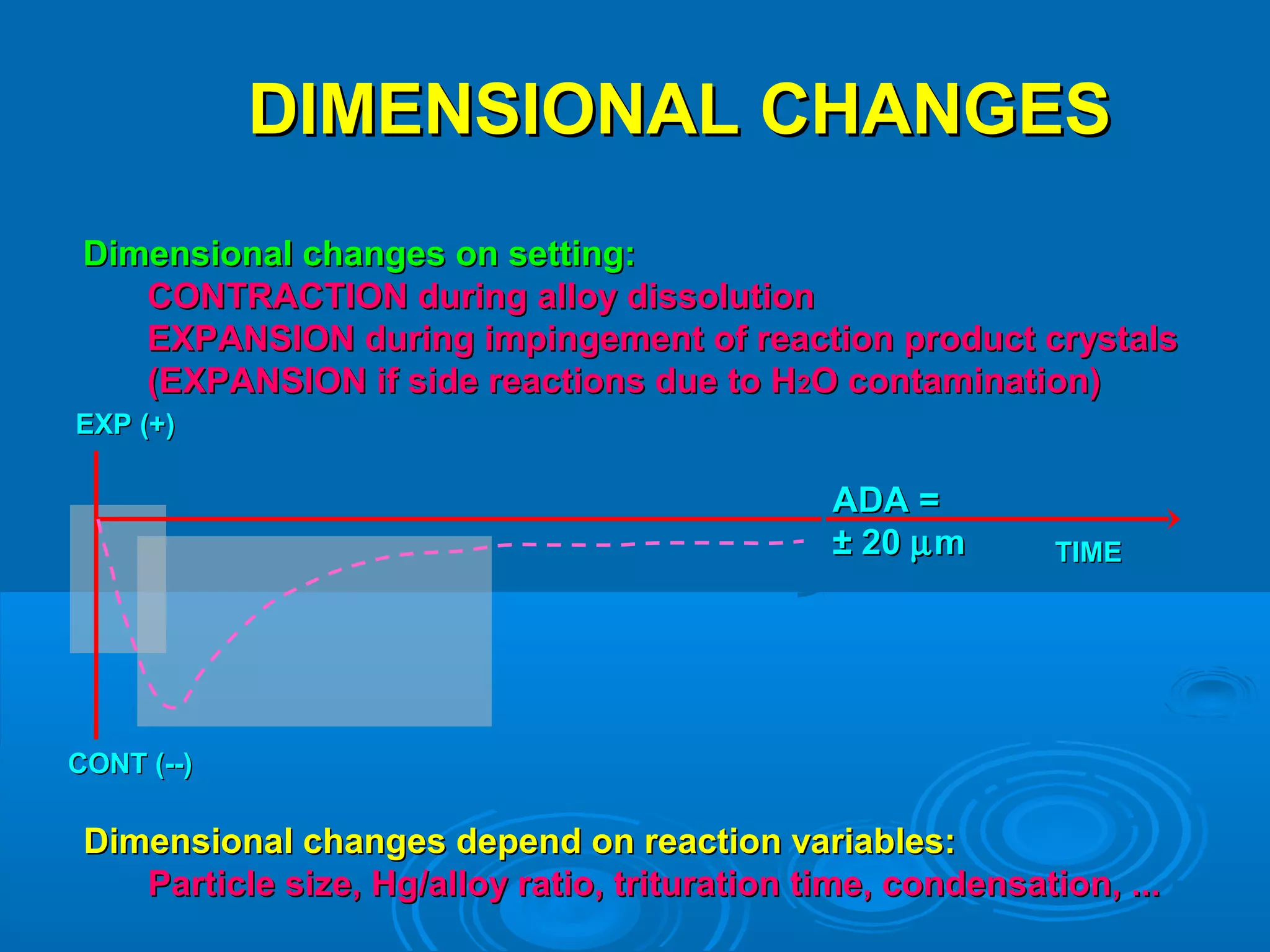 DDIIMMEENNSSIIOONNAALL CCHHAANNGGEESS 
DDiimmeennssiioonnaall cchhaannggeess oonn sseettttiinngg:: 
CCOONNTTRRAACCTTIIOONN dduurriinngg aallllooyy ddiissssoolluuttiioonn 
EEXXPPAANNSSIIOONN dduurriinngg iimmppiinnggeemmeenntt ooff rreeaaccttiioonn pprroodduucctt ccrryyssttaallss 
((EEXXPPAANNSSIIOONN iiff ssiiddee rreeaaccttiioonnss dduuee ttoo HH22OO ccoonnttaammiinnaattiioonn)) 
EEXXPP ((++)) 
CCOONNTT ((----)) 
TTIIMMEE 
AADDAA == 
±± 2200 mmm 
DDiimmeennssiioonnaall cchhaannggeess ddeeppeenndd oonn rreeaaccttiioonn vvaarriiaabblleess:: 
PPaarrttiiccllee ssiizzee,, HHgg//aallllooyy rraattiioo,, ttrriittuurraattiioonn ttiimmee,, ccoonnddeennssaattiioonn,, ...... 
 