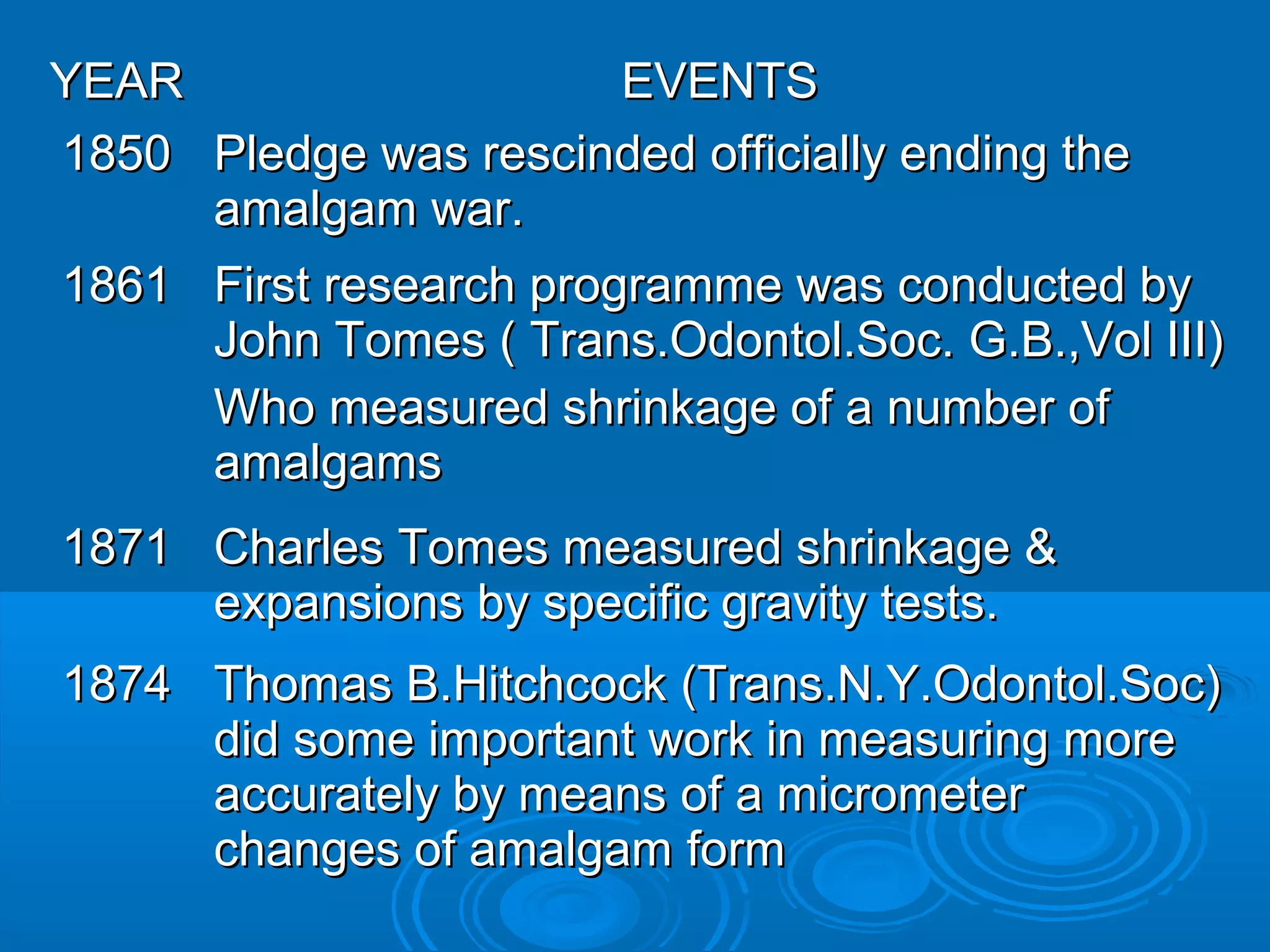 YYEEAARR EEVVEENNTTSS 
11885500 PPlleeddggee wwaass rreesscciinnddeedd ooffffiicciiaallllyy eennddiinngg tthhee 
aammaallggaamm wwaarr.. 
11886611 FFiirrsstt rreesseeaarrcchh pprrooggrraammmmee wwaass ccoonndduucctteedd bbyy 
JJoohhnn TToommeess (( TTrraannss..OOddoonnttooll..SSoocc.. GG..BB..,,VVooll IIIIII)) 
WWhhoo mmeeaassuurreedd sshhrriinnkkaaggee ooff aa nnuummbbeerr ooff 
aammaallggaammss 
11887711 CChhaarrlleess TToommeess mmeeaassuurreedd sshhrriinnkkaaggee && 
eexxppaannssiioonnss bbyy ssppeecciiffiicc ggrraavviittyy tteessttss.. 
11887744 TThhoommaass BB..HHiittcchhccoocckk ((TTrraannss..NN..YY..OOddoonnttooll..SSoocc)) 
ddiidd ssoommee iimmppoorrttaanntt wwoorrkk iinn mmeeaassuurriinngg mmoorree 
aaccccuurraatteellyy bbyy mmeeaannss ooff aa mmiiccrroommeetteerr 
cchhaannggeess ooff aammaallggaamm ffoorrmm 
 