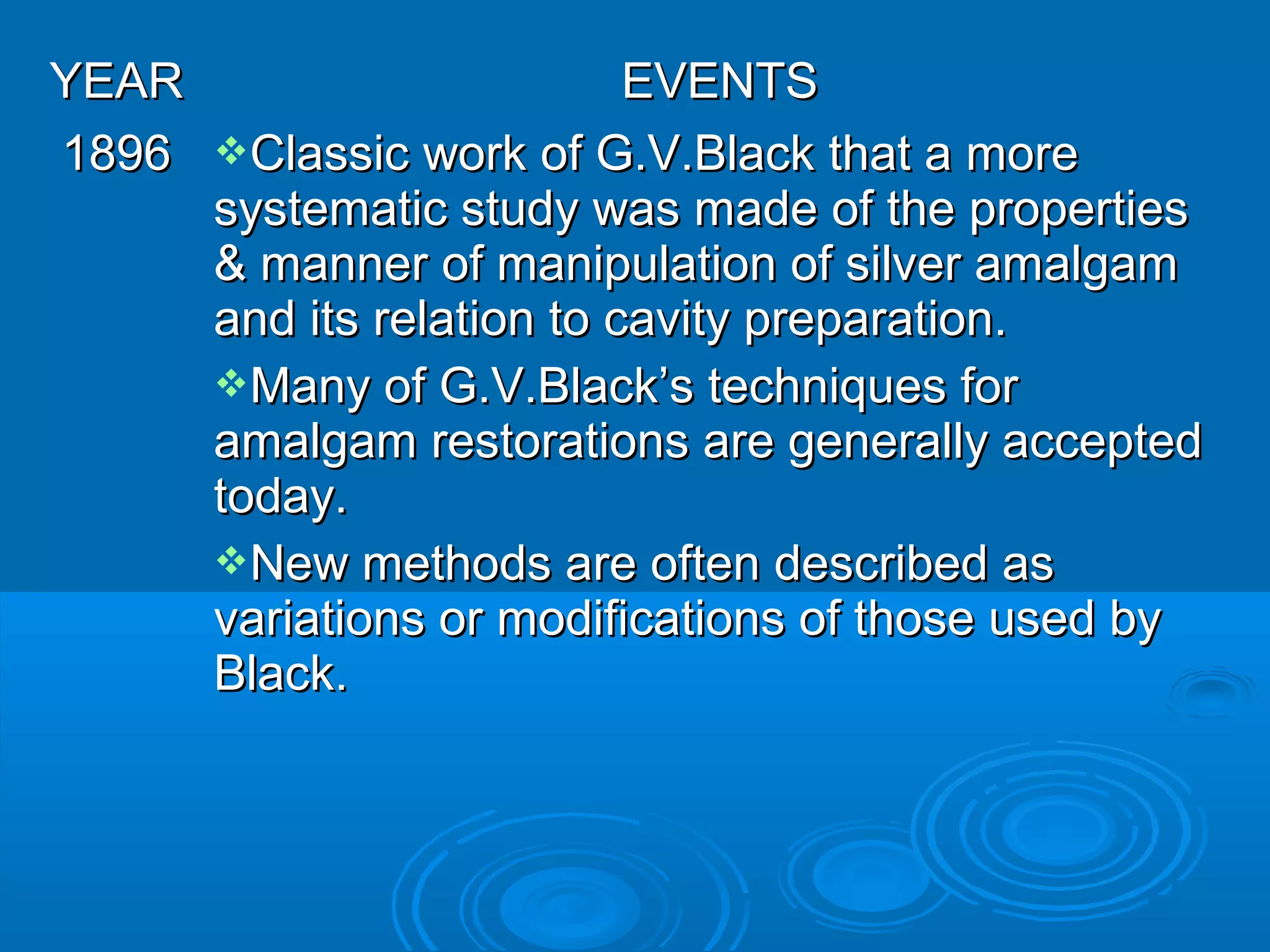 YYEEAARR EEVVEENNTTSS 
11889966 CCllaassssiicc wwoorrkk ooff GG..VV..BBllaacckk tthhaatt aa mmoorree 
ssyysstteemmaattiicc ssttuuddyy wwaass mmaaddee ooff tthhee pprrooppeerrttiieess 
&& mmaannnneerr ooff mmaanniippuullaattiioonn ooff ssiillvveerr aammaallggaamm 
aanndd iittss rreellaattiioonn ttoo ccaavviittyy pprreeppaarraattiioonn.. 
MMaannyy ooff GG..VV..BBllaacckk’’ss tteecchhnniiqquueess ffoorr 
aammaallggaamm rreessttoorraattiioonnss aarree ggeenneerraallllyy aacccceepptteedd 
ttooddaayy.. 
NNeeww mmeetthhooddss aarree oofftteenn ddeessccrriibbeedd aass 
vvaarriiaattiioonnss oorr mmooddiiffiiccaattiioonnss ooff tthhoossee uusseedd bbyy 
BBllaacckk.. 
 