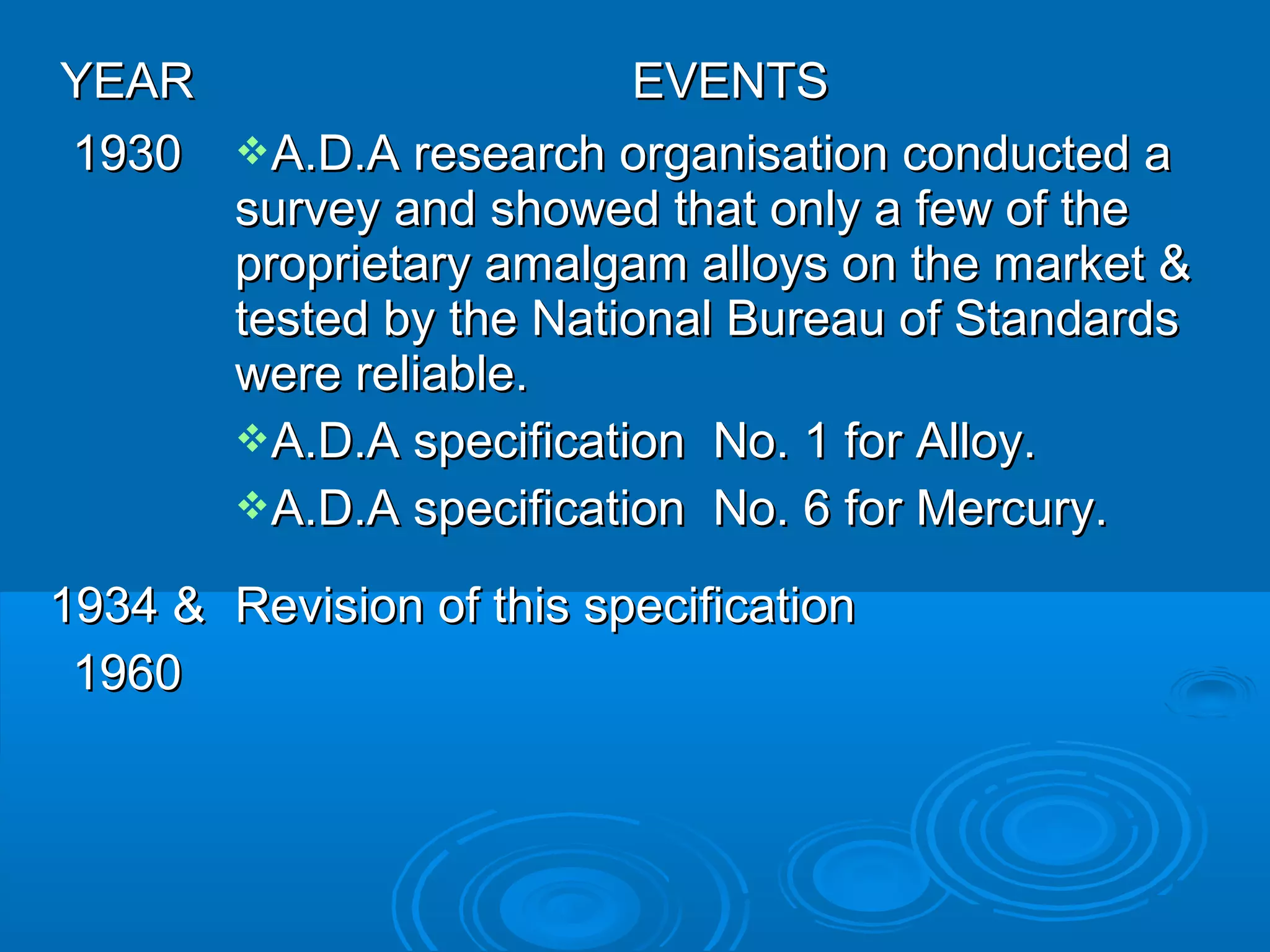YYEEAARR EEVVEENNTTSS 
11993300 AA..DD..AA rreesseeaarrcchh oorrggaanniissaattiioonn ccoonndduucctteedd aa 
ssuurrvveeyy aanndd sshhoowweedd tthhaatt oonnllyy aa ffeeww ooff tthhee 
pprroopprriieettaarryy aammaallggaamm aallllooyyss oonn tthhee mmaarrkkeett && 
tteesstteedd bbyy tthhee NNaattiioonnaall BBuurreeaauu ooff SSttaannddaarrddss 
wweerree rreelliiaabbllee.. 
AA..DD..AA ssppeecciiffiiccaattiioonn NNoo.. 11 ffoorr AAllllooyy.. 
AA..DD..AA ssppeecciiffiiccaattiioonn NNoo.. 66 ffoorr MMeerrccuurryy.. 
11993344 && 
11996600 
RReevviissiioonn ooff tthhiiss ssppeecciiffiiccaattiioonn 
 