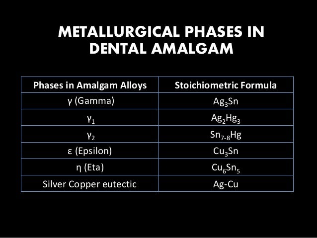 Amalgam