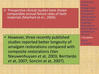  Prospective clinical studies have shown
comparable annual failure rates of both
materials (Manhart et a!., 2004).

• However, three recently published
studies reported better longevity of
amalgam restorations compared with
composite restorations (Van
Nieuwenhuysen et at, 2003; Berrtardo
et at, 2007; Soncini at at, 2007).

Introduction
History
Amalgam wars
Classification
Components
setting reaction
Manufacture
Properties
Manipulation
Recent advances
Sideeffects of
mercury
Durability
Future
Conclusion

130

 