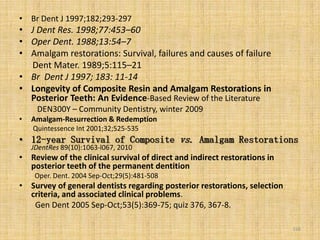 • Br Dent J 1997;182;293-297

• J Dent Res. 1998;77:453–60
• Oper Dent. 1988;13:54–7
• Amalgam restorations: Survival, failures and causes of failure
Dent Mater. 1989;5:115–21
• Br Dent J 1997; 183: 11-14
• Longevity of Composite Resin and Amalgam Restorations in
Posterior Teeth: An Evidence-Based Review of the Literature
DEN300Y – Community Dentistry, winter 2009
•

Amalgam-Resurrection & Redemption
Quintessence Int 2001;32;525-535

• 12-year Survival of Composite vs. Amalgam Restorations
JDentRes 89(10):1063-l067, 2010

• Review of the clinical survival of direct and indirect restorations in
posterior teeth of the permanent dentition
Oper. Dent. 2004 Sep-Oct;29(5):481-508

• Survey of general dentists regarding posterior restorations, selection
criteria, and associated clinical problems.
Gen Dent 2005 Sep-Oct;53(5):369-75; quiz 376, 367-8.
156

 