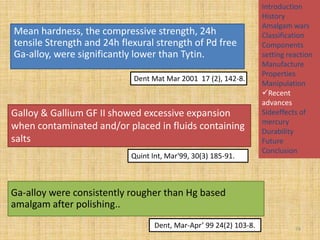 Mean hardness, the compressive strength, 24h
tensile Strength and 24h flexural strength of Pd free
Ga-alloy, were significantly lower than Tytin.
Dent Mat Mar 2001 17 (2), 142-8.

Galloy & Gallium GF II showed excessive expansion
when contaminated and/or placed in fluids containing
salts
Quint Int, Mar'99, 30(3) 185-91.

Introduction
History
Amalgam wars
Classification
Components
setting reaction
Manufacture
Properties
Manipulation
Recent
advances
Sideeffects of
mercury
Durability
Future
Conclusion

Ga-alloy were consistently rougher than Hg based
amalgam after polishing..
Dent, Mar-Apr’ 99 24(2) 103-8.

74

 