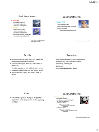 3/5/2012




              Basic Constituents                                                                  Basic Constituents
 • Silver (Ag)
    – increases strength                                                           • Copper (Cu)
    – increases expansion                                                             – increases strength
    – Decrease setting time
                                                                                      – reduces tarnish and corrosion
 • Tin (Sn)
    – decreased strength
                                                                                      – reduces creep
    – decreases expansion                                                                • reduces marginal deterioration
    – increases setting time
    – Improves physical properties
     when compounded with Ag

                                     Phillip’s Science of Dental Materials 2003
                                                                                                                                  Phillip’s Science of Dental Materials 2003
                                     Dental Materials - Saunders




                      Tarnish                                                                               Corrosion
• Oxidation that attacks the surface of the Am and                                • Oxidation from interaction of 2 dissimilar
  extends slightly below the surface.                                               metals in the presence of a solution
• Contact with oxygen, chlorides, and sulfides in                                   containing electrolytes
  the mouth.                                                                      • Galvanism
• Dark dull appearance but not destructive to Am                                  • Oxidation of one of the metals
• Palladium and Polishing may help reduce tarnish
• The rougher the surface, the more it tends to
  tarnish




                       Creep                                                                      Basic Constituents
                                                                                  • Mercury (Hg)
• Refers to the gradual change in shape of the                                      – activates reaction
  restoration from compression by the opposing                                      – only pure metal that is liquid
                                                                                      at room temperature
  dentition.                                                                        – spherical alloys
                                                                                       • require less mercury
                                                                                           – smaller surface area easier to wet
                                                                                               » 40 to 45% Hg
                                                                                    – admixed alloys
                                                                                       • require more mercury
                                                                                           – lathe-cut particles more difficult to wet
                                                                                                » 45 to 50% Hg




                                                                                                                                  Phillip’s Science of Dental Materials 2003




                                                                                                                                                                                 2
 