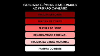 PROBLEMAS CLÍNICOS RELACIONADOS
AO PREPARO CAVITÁRIO
FRATURA DE BORDA
FRATURA DE CORPO
FRATURA DE ÍSTMO
DESLOCAMENTO PROXIMAL
FRATURA DA CRISTA MARGINAL
FRATURA DO DENTE
 