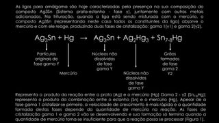 Ag3Sn + Hg → Ag3Sn + Ag2Hg3 + Sn7-8Hg
Partículas
originais de
fase gama Y
Mercúrio
Núcleos não
dissolvidos
de fase
gama Y
Núcleos não
dissolvidos
de fase
gama Y
Grãos
formados
de fase
gama 2
Y2
Representa o produto da reação entre a prata (Ag) e o mercúrio (Hg) Gama 2 - γ2 (Sn7-8Hg):
representa o produto da combinação entre o estanho (Sn) e o mercúrio (Hg). Apesar de a
fase gama 1 cristalizar-se primeiro, a velocidade de crescimento é mais rápida e a quantidade
formada destas fases depende da quantidade de mercúrio na reação. As fases de
cristalização gama 1 e gama 2 vão se desenvolvendo e sua formação só termina quando a
quantidade de mercúrio torna-se insuficiente para que a reação possa se processar (Figura 1).
As ligas para amálgama são hoje caracterizadas pela presença na sua composição do
composto Ag3Sn (Sistema prata-estanho - fase γ), juntamente com outros metais
adicionados. Na trituração, quando a liga está sendo misturada com o mercúrio, o
composto Ag3Sn (representando neste caso todos os constituintes da liga) absorve o
mercúrio e com ele reage, produzindo duas fases de cristalização: gama 1(γ1) e gama 2(γ2).
 