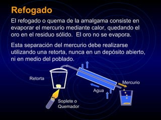 Refogado 
El refogado o quema de la amalgama consiste en 
evaporar el mercurio mediante calor, quedando el 
oro en el residuo sólido. El oro no se evapora. 
Esta separación del mercurio debe realizarse 
utilizando una retorta, nunca en un depósito abierto, 
ni en medio del poblado. 
Agua 
Mercurio 
Soplete o 
Quemador 
Retorta 
 