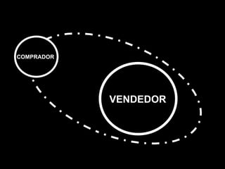 VENDEDOR COMPRADOR 