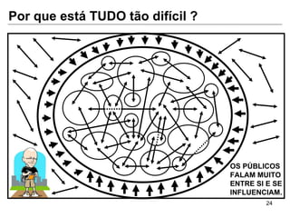 OS PÚBLICOS FALAM MUITO ENTRE SI E SE INFLUENCIAM. Por que está TUDO tão difícil ? 