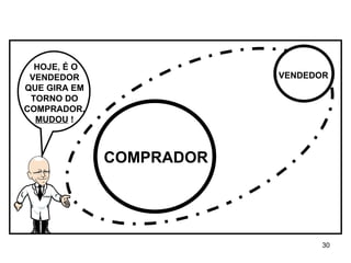 COMPRADOR VENDEDOR HOJE, É O VENDEDOR QUE GIRA EM TORNO DO COMPRADOR. MUDOU  ! 