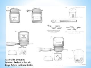 Materiales dentales
Autores: Federico Barcelo
Jorge Palma editorial trillas
 