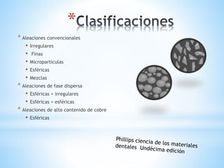 *
* Aleaciones convencionales
• Irregulares
• Finas
• Microparticulas
• Esféricas
• Mezclas
* Aleaciones de fase dispersa
• Esféricas + irregulares
• Esféricas + esféricas
* Aleaciones de alto contenido de cobre
• Esféricas
 