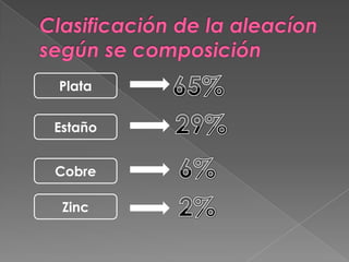 Plata


Estaño


Cobre

 Zinc
 